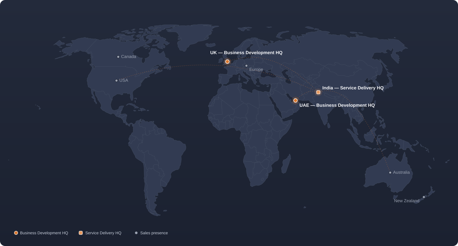 World map of Baknet's presence: business development HQs in the UK and UAE, service delivery HQ in Punjab, India, and sales presence in the USA, Canada, Europe, Singapore, Australia and New Zealand